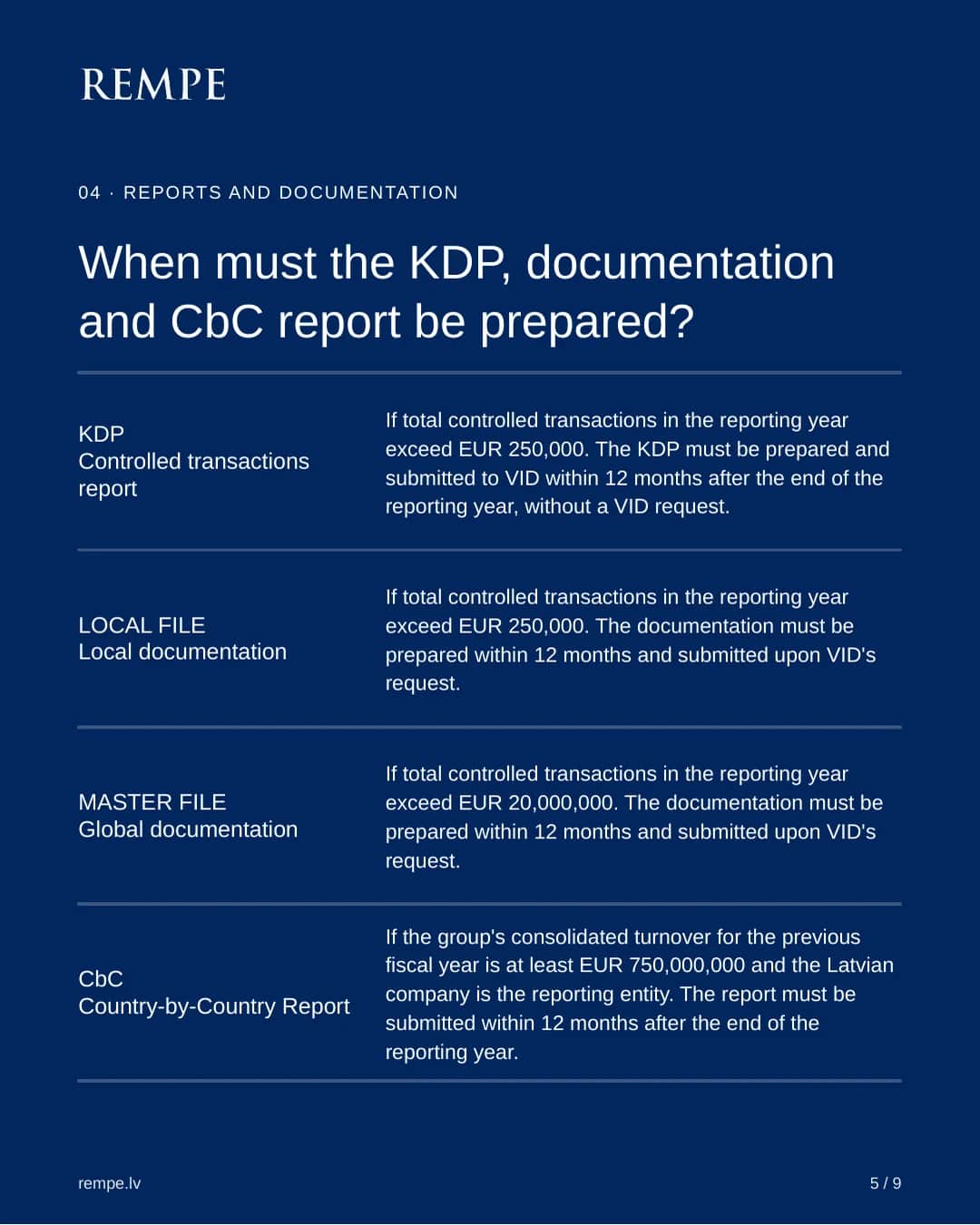 When the KDP, local file, master file and CbC report are required: thresholds of EUR 250,000, EUR 20,000,000 and EUR 750,000,000.